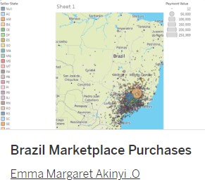 Brazil E-commerce Sales Dashboard