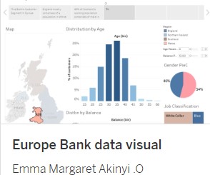 Bank Customer Segmentation