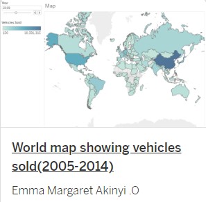 Global Vehicle Sales Analysis